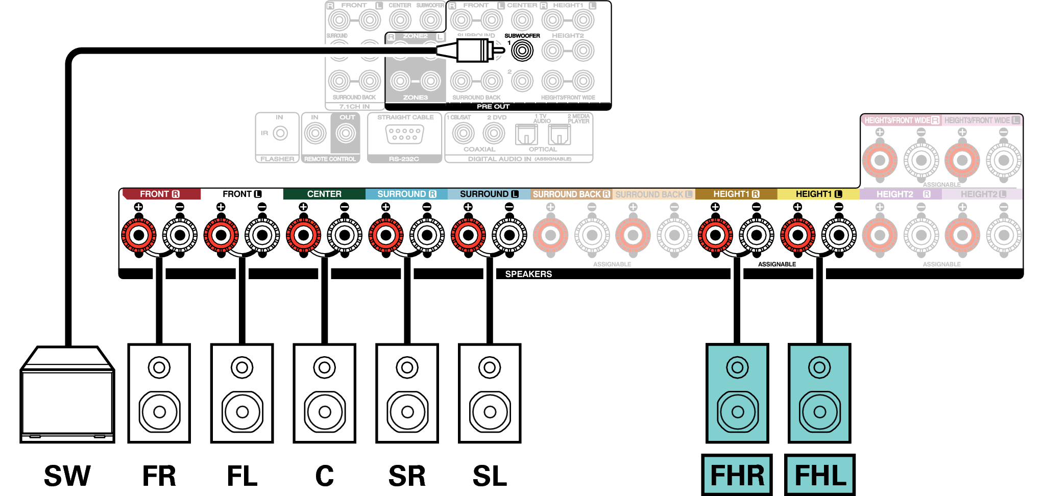 Conne SP 7.1 FH S85U